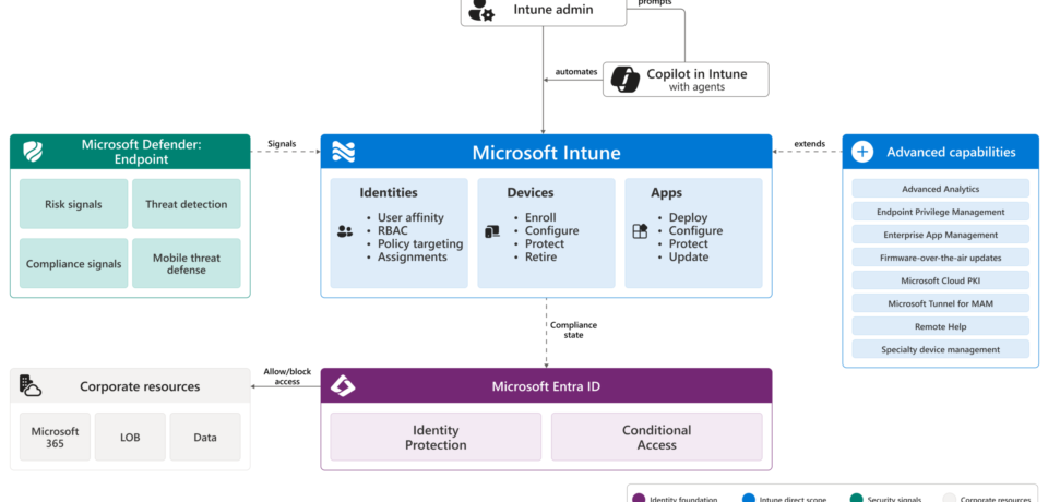 Microsoft Intune od lipca 2026 – nowe funkcje, agenty AI i koniec płatnego add-ona Microsoft Intune od lipca 2026 – nowe funkcje, agenty AI i koniec płatnego add-ona
