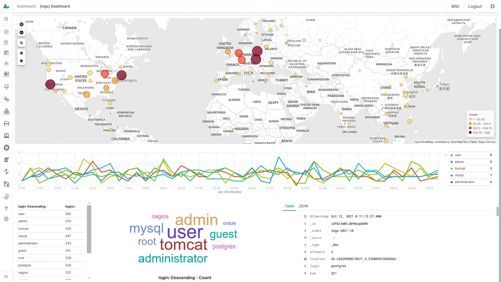Energy Logserver 3 Energy Logserver – mapa i statystyki logowań do systemów firmy