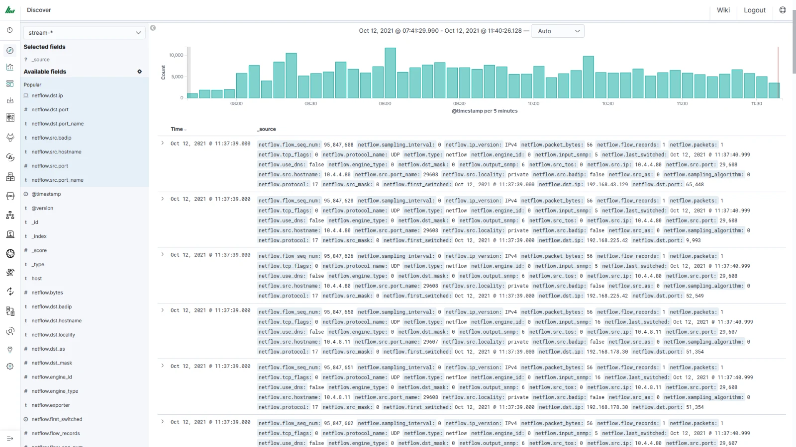 Energy Logserver 5 Energy Logserver – przegląd zdarzeń i wykres liczby logów w czasie